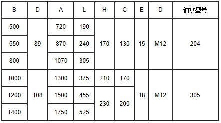 TD系列皮带输送机技术参数表